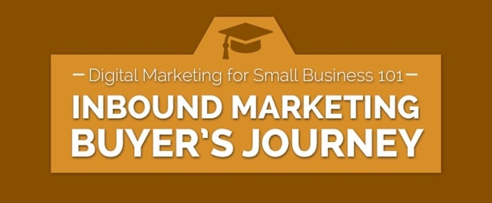 Digital Marketing for Small Business 101- Inbound Marketing Buyers Journey