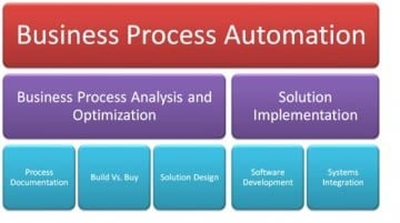 Business process automation layout